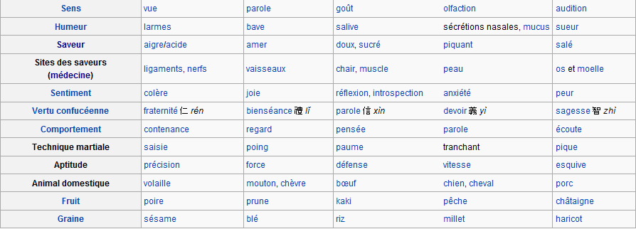 tableau de corrspondance Taoiste 2