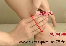 Comment trouver le 6ème point du méridien de la rate (6 Rt) ? Détail pour trouver le 6ème point du méridien de la rate (6 Rt)