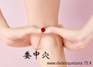Localisation du point Wei Zhong V40 Le 40ème point du méridien de la vessie