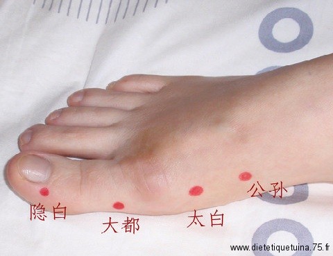 Le 1er point du méridien de la rate (yinbai 1Rt) Point d'acupuncture 1Rt