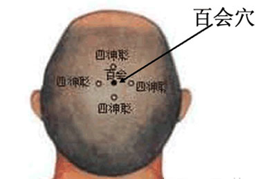 Bai Hui est au centre de Si Shen Cong Le point Bai Hui est au centre d'un carré
