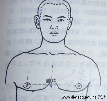 Localisation du point d'acupuncture Shan Zhong Point Shan Zhong du vaisseau conception