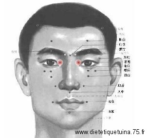 1er point d'acupuncture du méridien de la vessie (1V) Point Jing Ming du méridien de la vessie