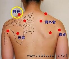 21ème point du méridien de la vésicule biliaire Point d'acupuncture Jian Jing