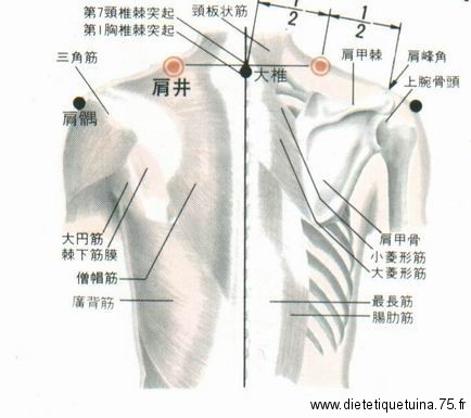 Position du point Jian Jing du méridien de la vésicule biliaire 21ème point du méridien de la vésicule biliaire