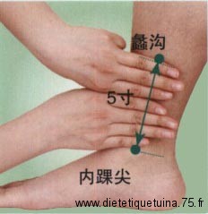 Comment trouver le point Li Gou (5F) ? Technique pour trouver le point 5F