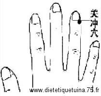 Le 1er point du méridien du Trois Foyers Point d'acupuncture 1TF