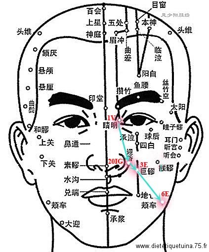 Massage visage Massage pour sinus