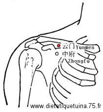 Point 2P Yun Men