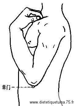 Le point zhangmen