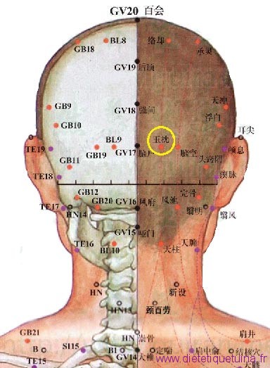 9ème point du méridien de la vessie