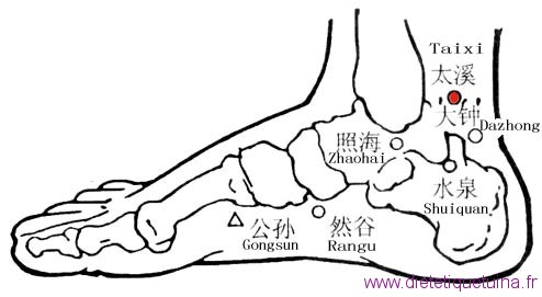Point Tai Xi, 3R, du méridien des reins 3R du méridien des reins