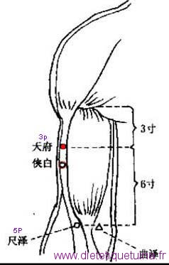 3P : Tian Fu
