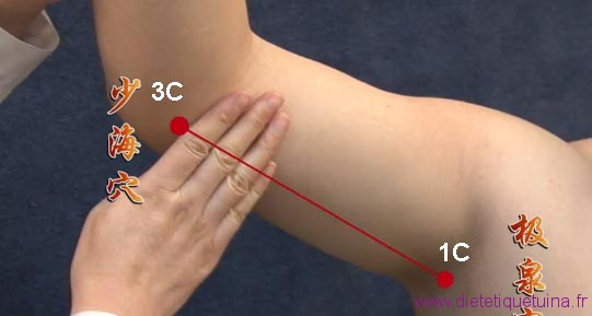 Technique pour trouver le point 2C