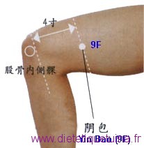 Localisation du Point 9F Comment trouver le point 9F