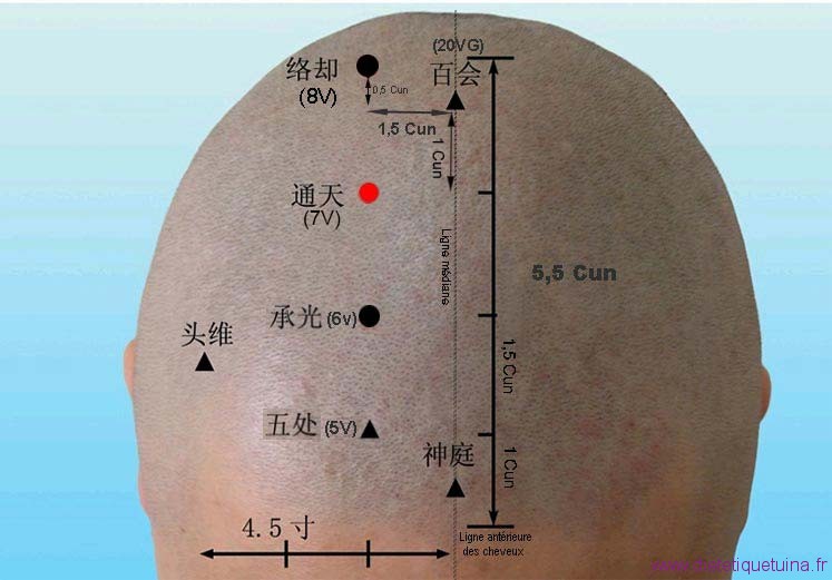 Localisation précise du point 7V Tong Tian Point 7V Tong Tian