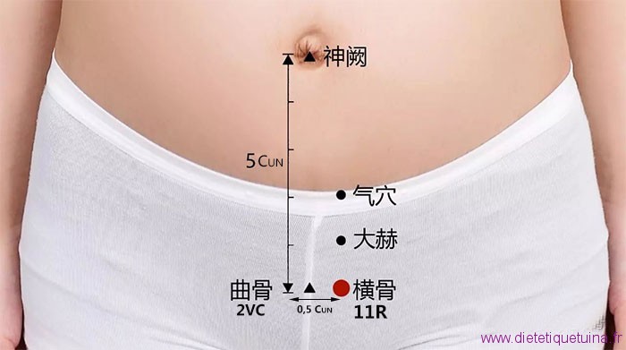 Endroit où se trouve le point 11R