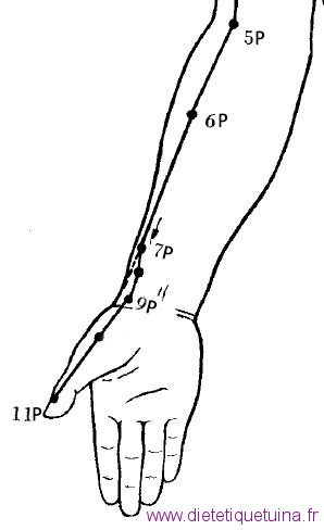 Points principaux